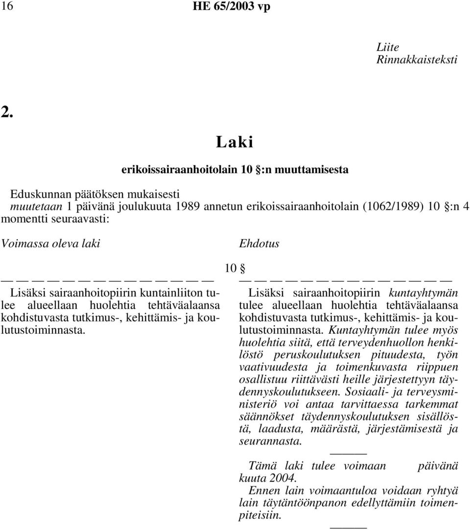 oleva laki Ehdotus Lisäksi sairaanhoitopiirin kuntainliiton tulee alueellaan huolehtia tehtäväalaansa kohdistuvasta tutkimus-, kehittämis- ja koulutustoiminnasta.