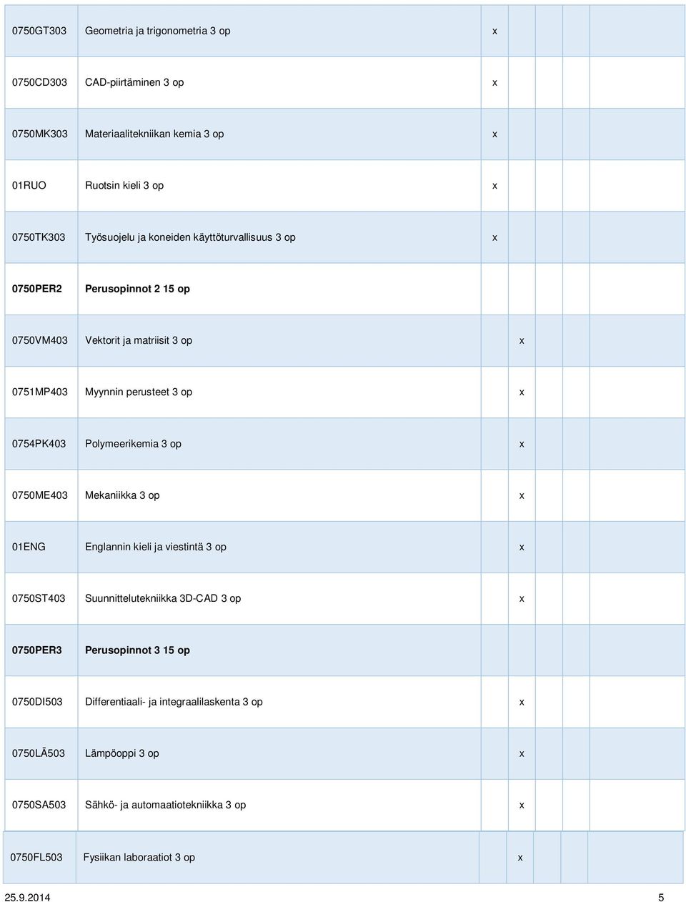 Polymeerikemia 3 op x 0750ME403 Mekaniikka 3 op x 01ENG Englannin kieli ja viestintä 3 op x 0750ST403 Suunnittelutekniikka 3D-CAD 3 op x 0750PER3 Perusopinnot 3 15 op