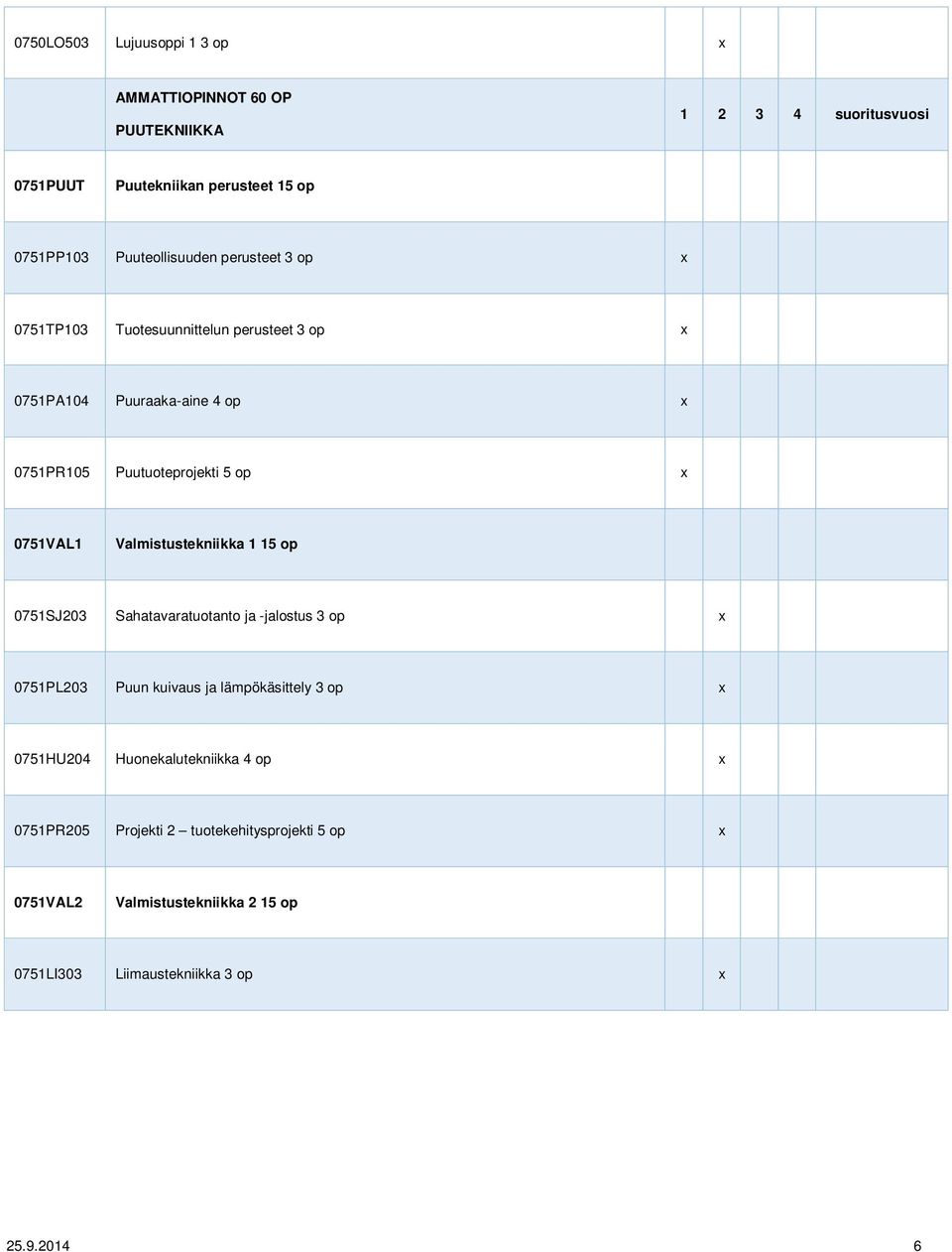 0751VAL1 Valmistustekniikka 1 15 op 0751SJ203 Sahatavaratuotanto ja -jalostus 3 op x 0751PL203 Puun kuivaus ja lämpökäsittely 3 op x 0751HU204