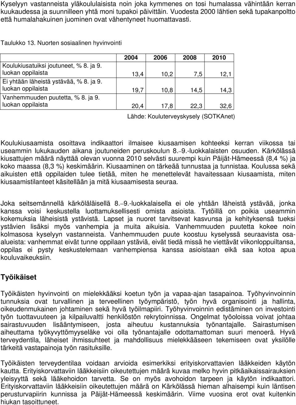 ja 9. luokan oppilaista 13,4 10,2 7,5 12,1 Ei yhtään läheistä ystävää, % 8. ja 9.