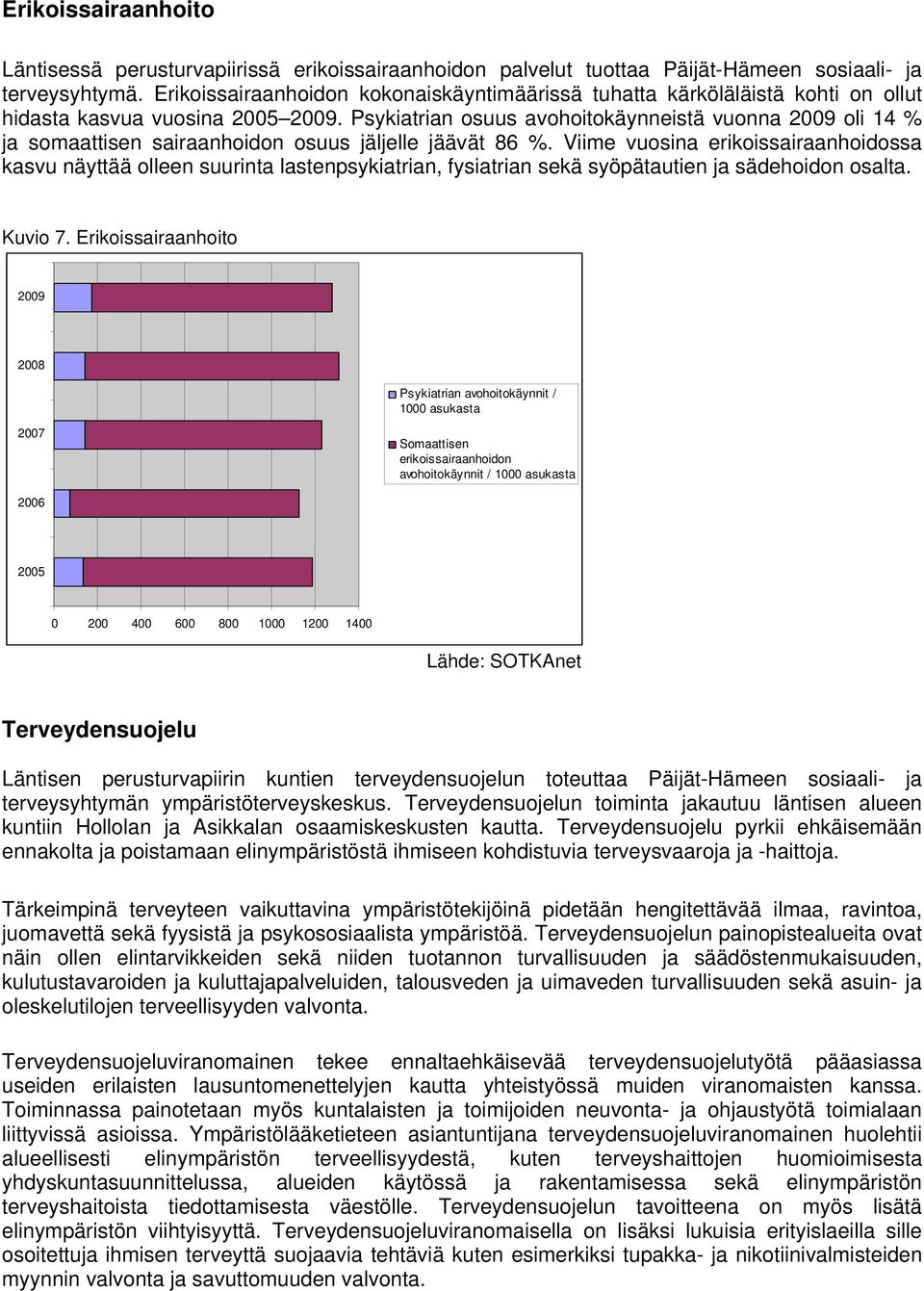 Psykiatrian osuus avohoitokäynneistä vuonna 2009 oli 14 % ja somaattisen sairaanhoidon osuus jäljelle jäävät 86 %.