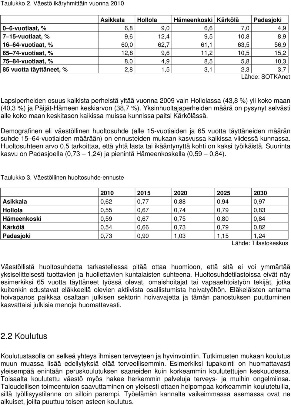 65 74-vuotiaat, % 12,8 9,6 11,2 10,5 15,2 75 84-vuotiaat, % 8,0 4,9 8,5 5,8 10,3 85 vuotta täyttäneet, % 2,8 1,5 3,1 2,3 3,7 Lähde: SOTKAnet Lapsiperheiden osuus kaikista perheistä yltää vuonna 2009