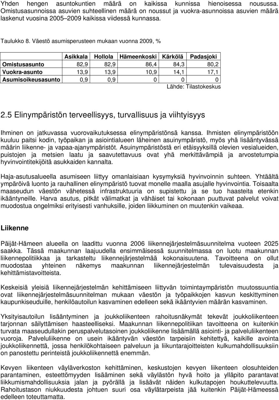 Väestö asumisperusteen mukaan vuonna 2009, % Asikkala Hollola Hämeenkoski Kärkölä Padasjoki Omistusasunto 82,9 82,9 86,4 84,3 80,2 Vuokra-asunto 13,9 13,9 10,9 14,1 17,1 Asumisoikeusasunto 0,9 0,9 0