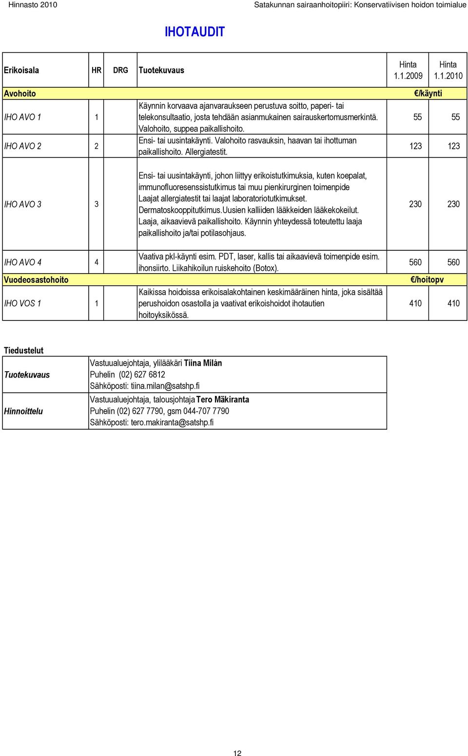 55 55 123 123 IHO AVO 3 3 IHO AVO 4 4 Vuodeosastohoito IHO VOS 1 1 Ensi- tai uusintakäynti, johon liittyy erikoistutkimuksia, kuten koepalat, immunofluoresenssistutkimus tai muu pienkirurginen