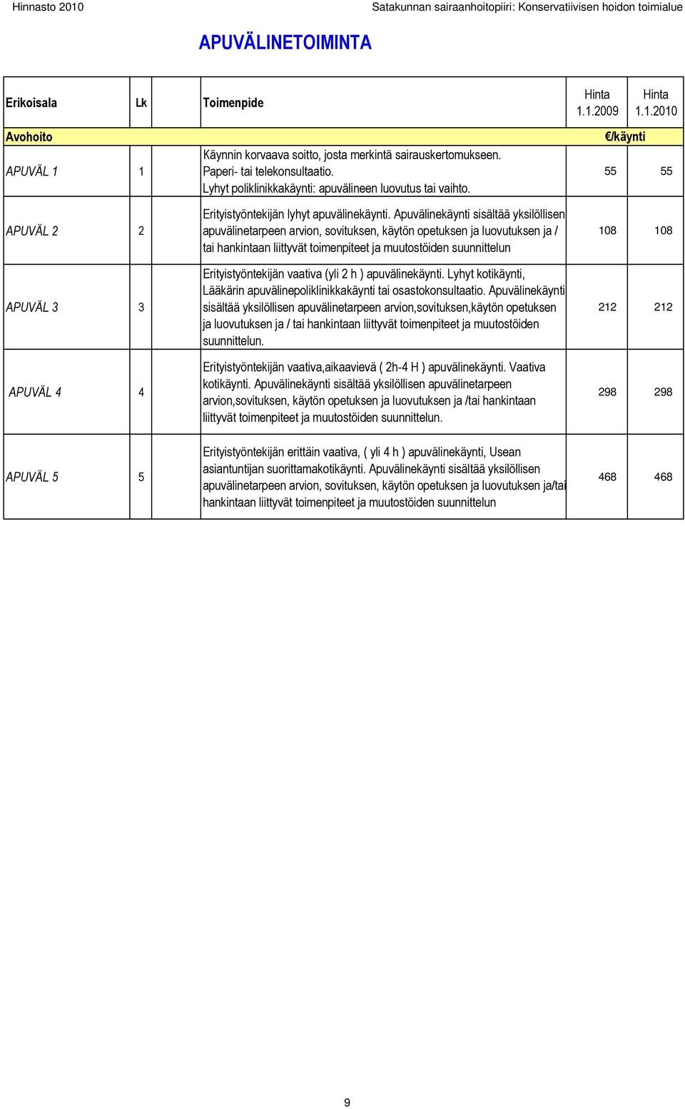 Apuvälinekäynti sisältää yksilöllisen apuvälinetarpeen arvion, sovituksen, käytön opetuksen ja luovutuksen ja / tai hankintaan liittyvät toimenpiteet ja muutostöiden suunnittelun Erityistyöntekijän