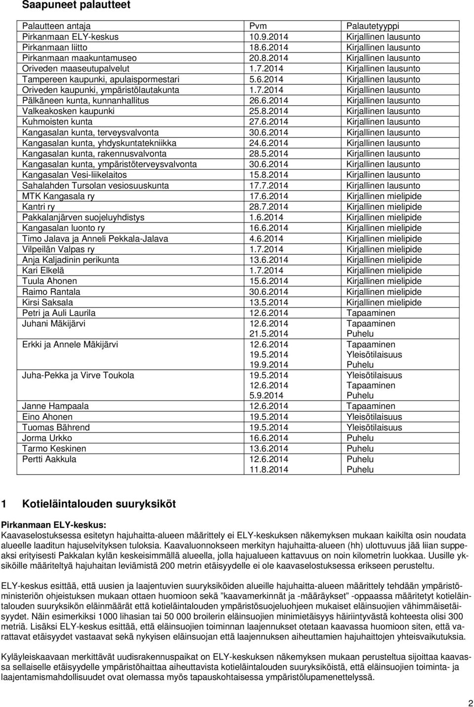 6.2014 Kirjallinen lausunto Valkeakosken kaupunki 25.8.2014 Kirjallinen lausunto Kuhmoisten kunta 27.6.2014 Kirjallinen lausunto Kangasalan kunta, terveysvalvonta 30.6.2014 Kirjallinen lausunto Kangasalan kunta, yhdyskuntatekniikka 24.