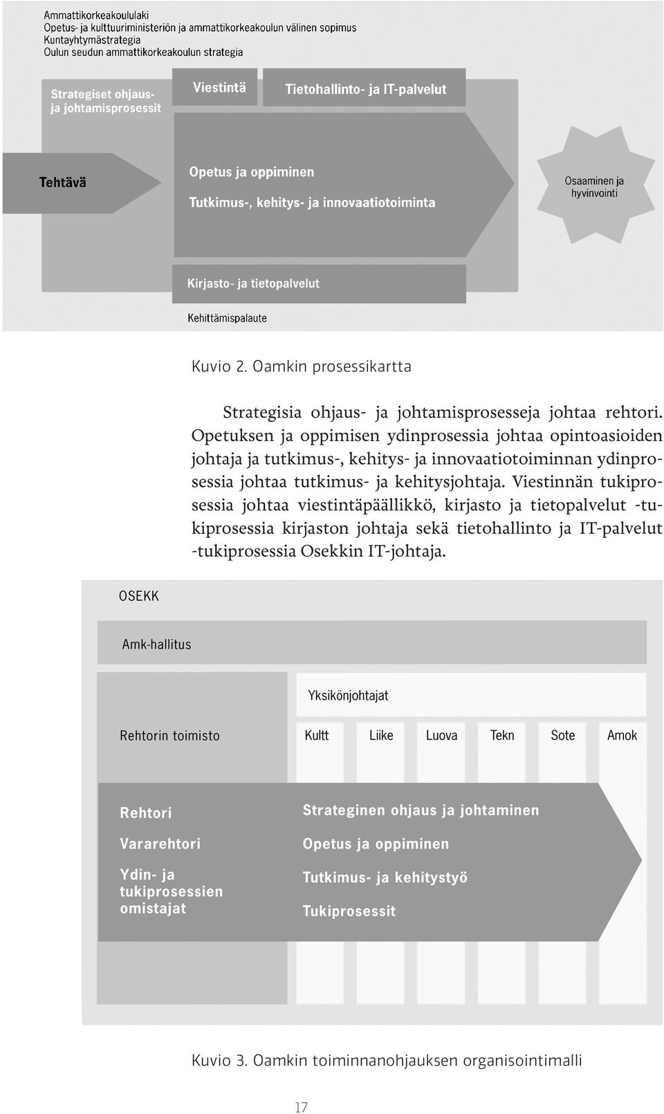 ydinprosessia johtaa tutkimus- ja kehitysjohtaja.