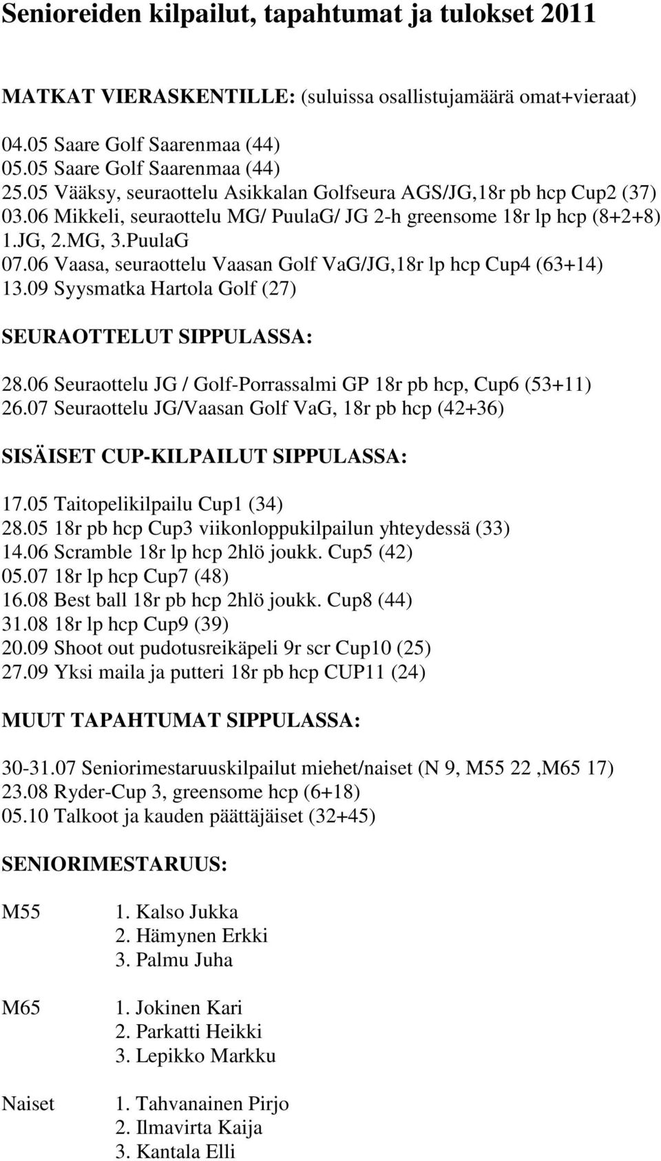 06 Vaasa, seuraottelu Vaasan Golf VaG/JG,18r lp hcp Cup4 (63+14) 13.09 Syysmatka Hartola Golf (27) SEURAOTTELUT SIPPULASSA: 28.06 Seuraottelu JG / Golf-Porrassalmi GP 18r pb hcp, Cup6 (53+11) 26.