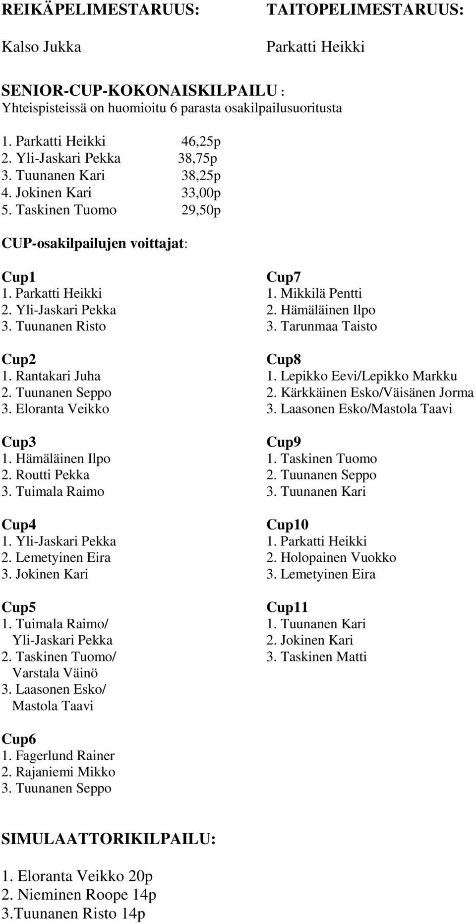 Hämäläinen Ilpo 3. Tuunanen Risto 3. Tarunmaa Taisto Cup2 Cup8 1. Rantakari Juha 1. Lepikko Eevi/Lepikko Markku 2. Tuunanen Seppo 2. Kärkkäinen Esko/Väisänen Jorma 3. Eloranta Veikko 3.