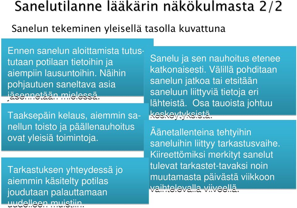 Tarkastuksen yhteydessä jo aiemmin käsitelty potilas joudutaan palauttamaan uudelleen muistiin. Sanelu ja sen nauhoitus etenee katkonaisesti.