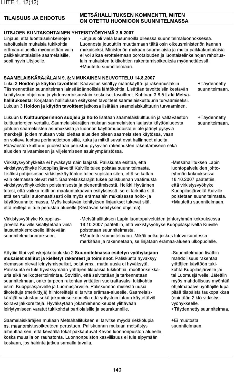 rahoituslain mukaisia tukikohtia Luonnosta jouduttiin muuttamaan tältä osin oikeusministeriön kannan erämaa-alueella myönnetään vain mukaiseksi.