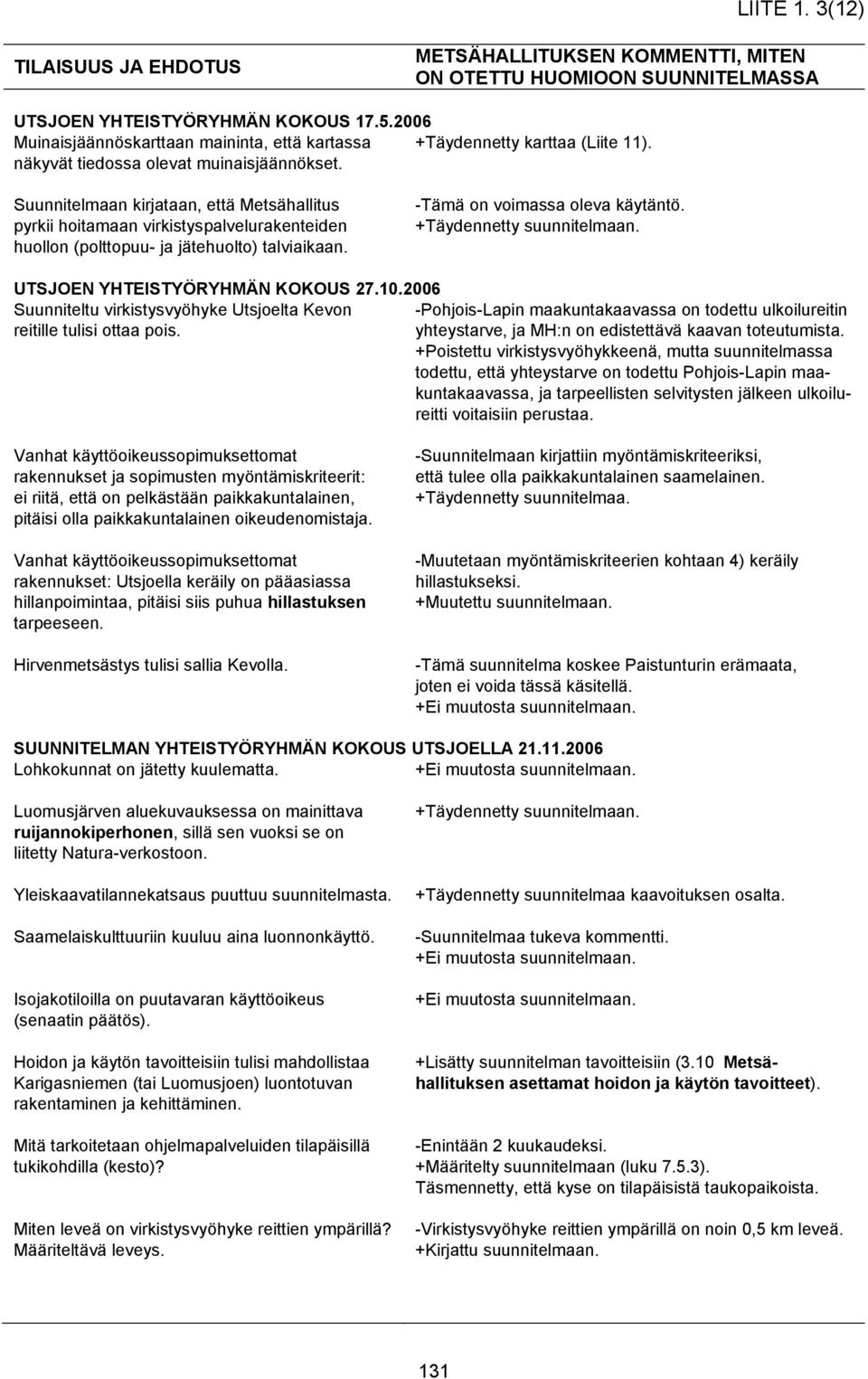 Suunnitelmaan kirjataan, että Metsähallitus pyrkii hoitamaan virkistyspalvelurakenteiden huollon (polttopuu- ja jätehuolto) talviaikaan. -Tämä on voimassa oleva käytäntö. +Täydennetty suunnitelmaan.