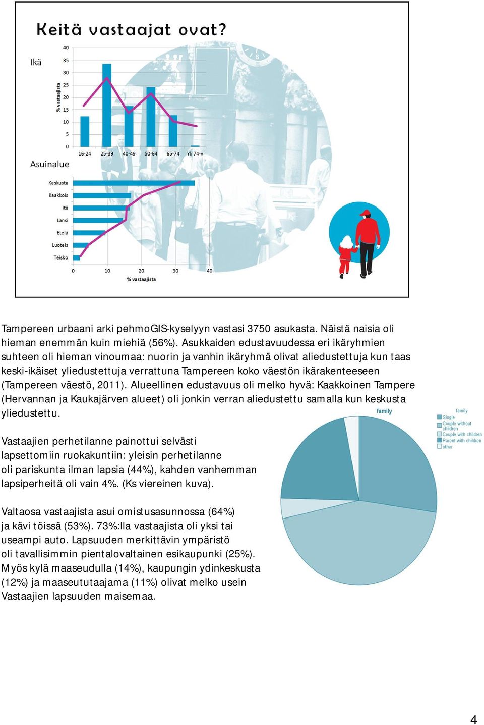 ikärakenteeseen (Tampereen väestö, 2011). Alueellinen edustavuus oli melko hyvä: Kaakkoinen Tampere (Hervannan ja Kaukajärven alueet) oli jonkin verran aliedustettu samalla kun keskusta yliedustettu.