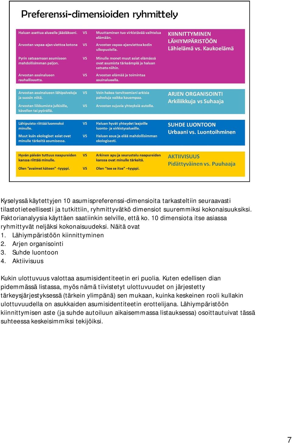 Suhde luontoon 4. Aktiivisuus Kukin ulottuvuus valottaa asumisidentiteetin eri puolia.