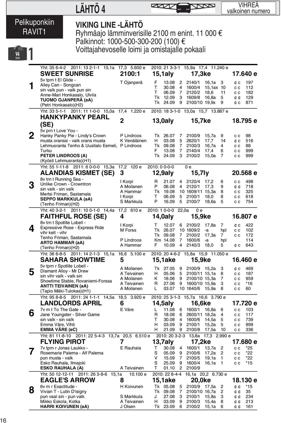 600 e 2010: 21 3-3-1 15,9a 17,4 11.240 e SWEET SUNRISE 2100:1 15,1aly 17,3ke 17.