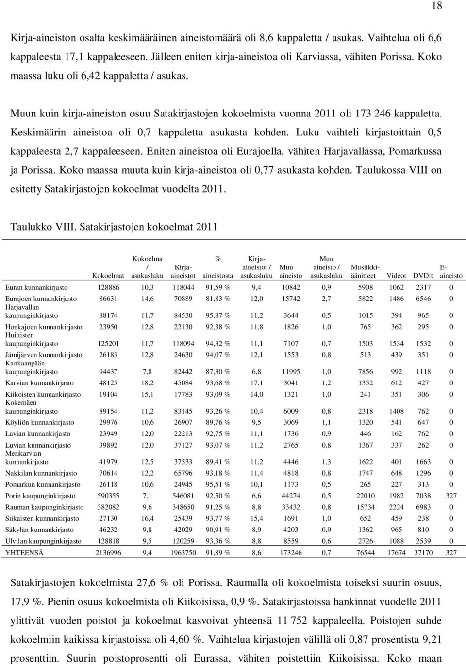 Luku vaihteli kirjastoittain 0,5 kappaleesta 2,7 kappaleeseen. Eniten aineistoa oli Eurajoella, vähiten Harjavallassa, Pomarkussa ja Porissa.