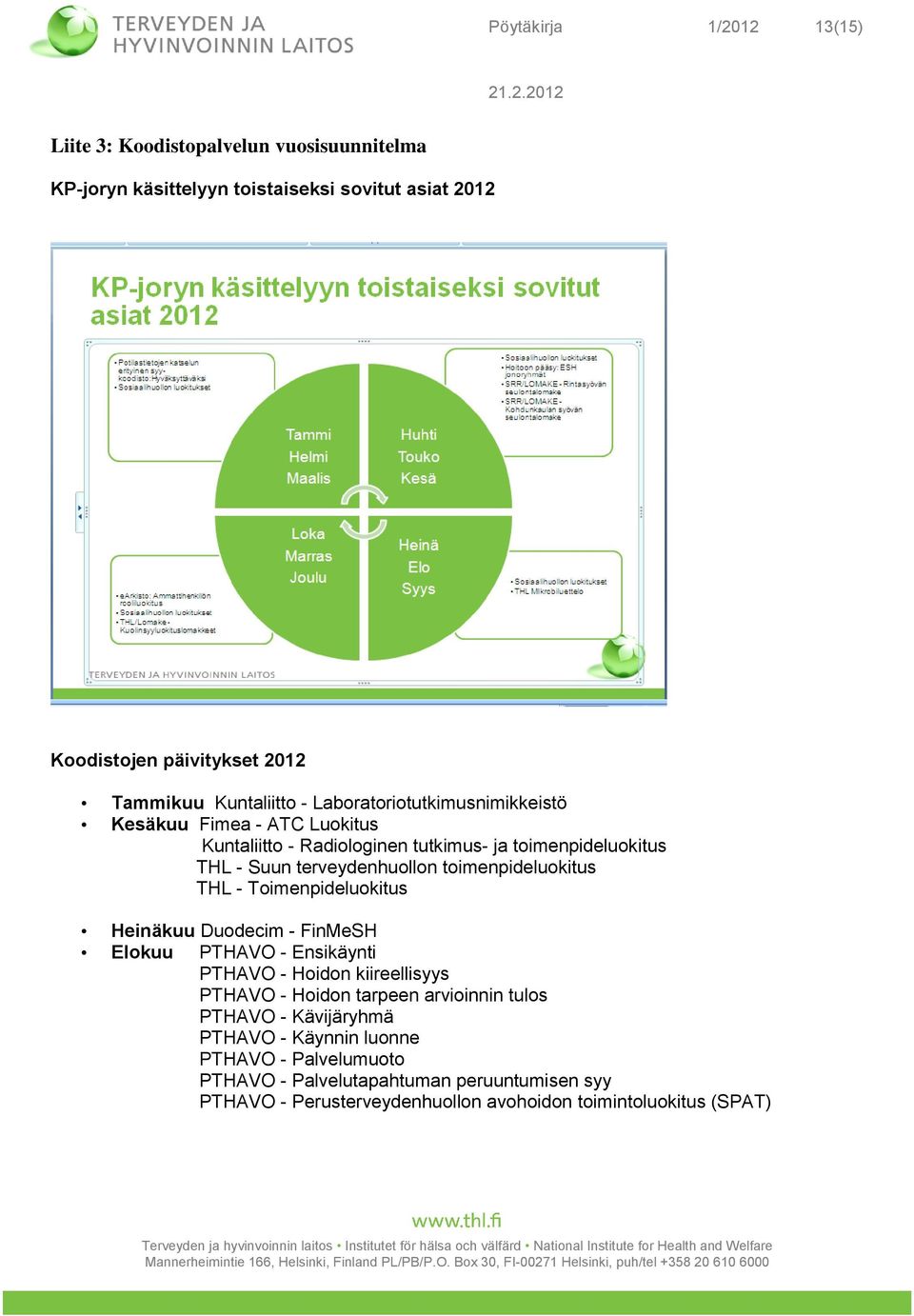 toimenpideluokitus THL - Toimenpideluokitus Heinäkuu Duodecim - FinMeSH Elokuu PTHAVO - Ensikäynti PTHAVO - Hoidon kiireellisyys PTHAVO - Hoidon tarpeen arvioinnin