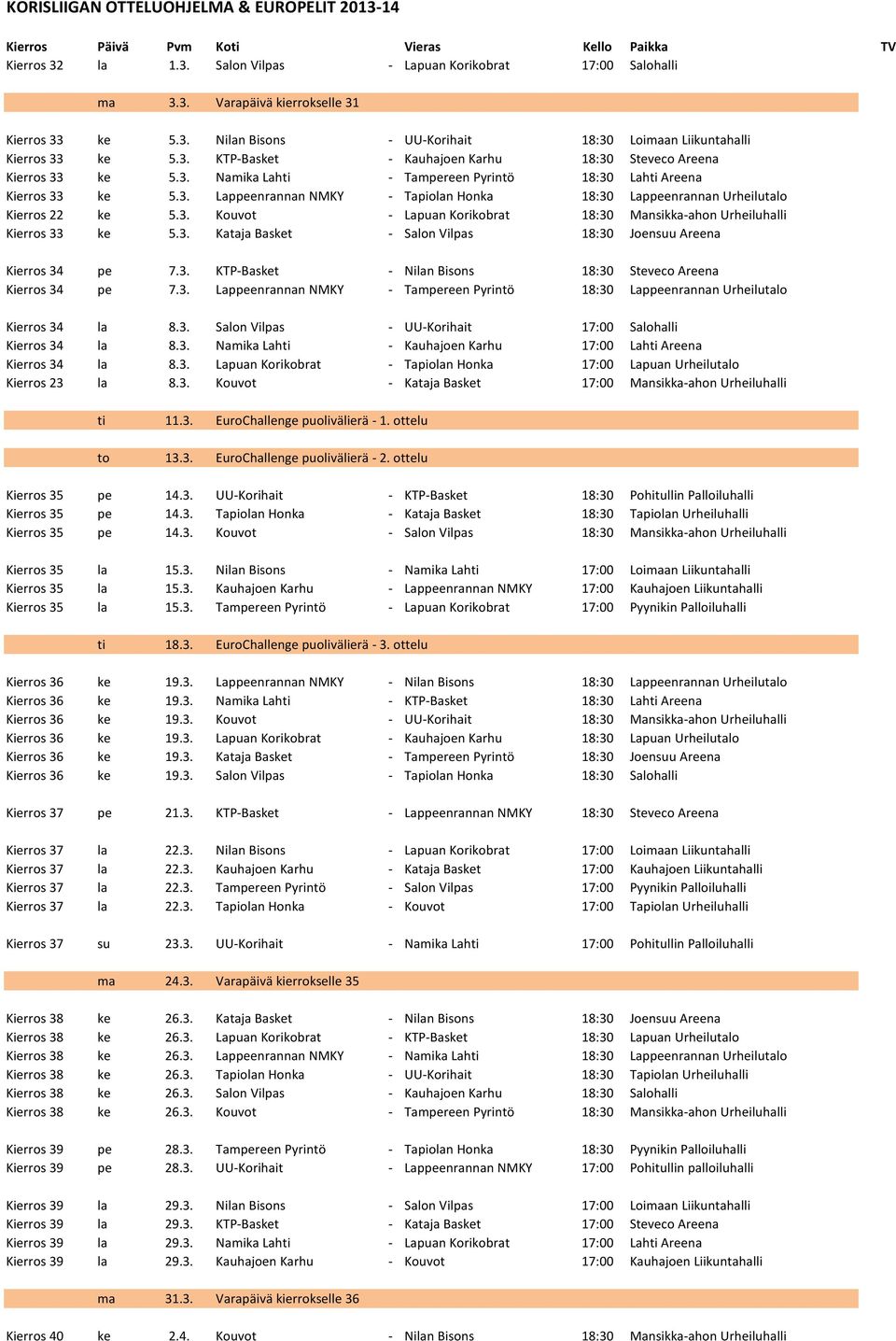 3. Kataja Basket - Salon Vilpas 18:30 Joensuu Areena Kierros 34 pe 7.3. KTP-Basket - Nilan Bisons 18:30 Steveco Areena Kierros 34 pe 7.3. Lappeenrannan NMKY - Tampereen Pyrintö 18:30 Lappeenrannan Urheilutalo Kierros 34 la 8.