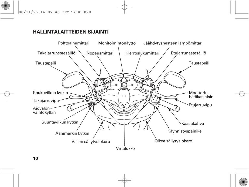 Taustapeili Taustapeili Kaukovilkun kytkin Takajarruvipu Ajovalon vaihtokytkin Moottorin hätäkatkaisin