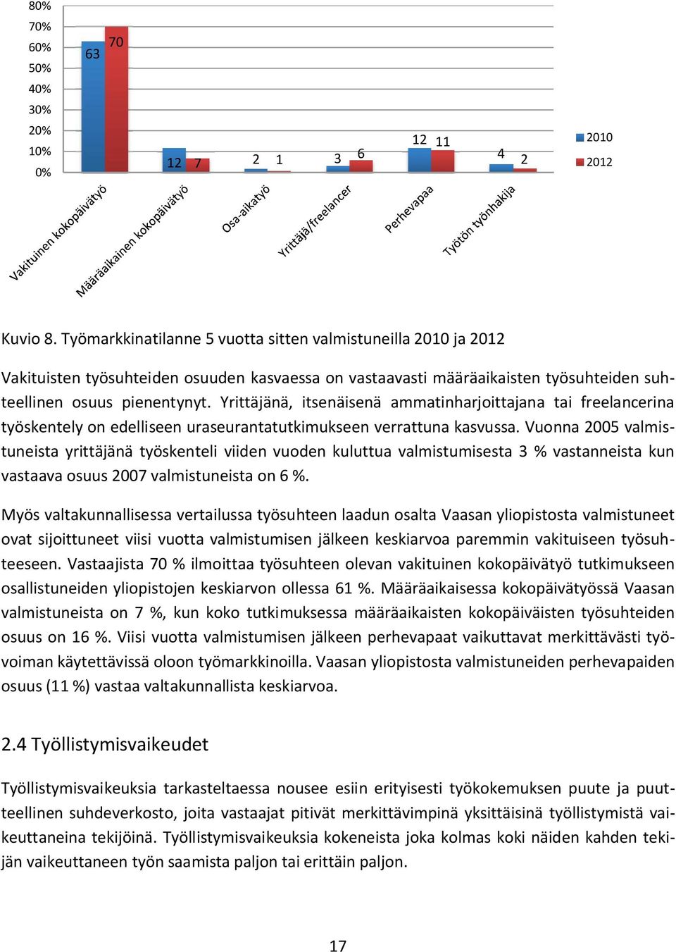 Yrittäjänä, itsenäisenä ammatinharjoittajana tai freelancerina työskentely on edelliseen uraseurantatutkimukseen verrattuna kasvussa.