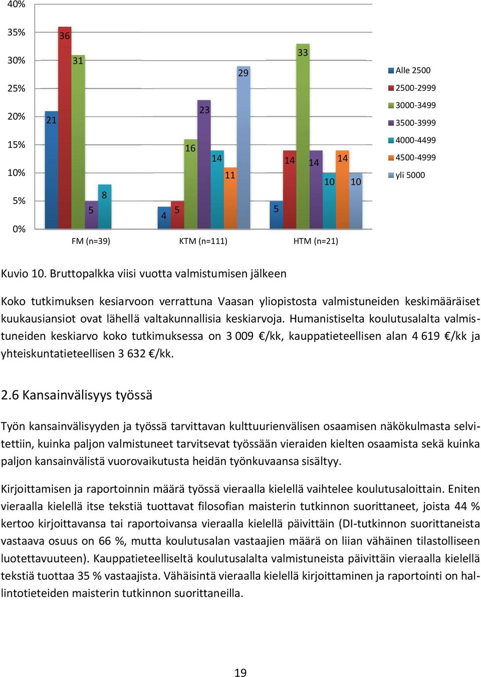 Humanistiselta koulutusalalta valmis tuneiden keskiarvo koko tutkimuksessa on 3 009 /kk, kauppatieteellisen alan 619 /kk ja yhteiskuntatieteellisen 3 632 /kk. 2.