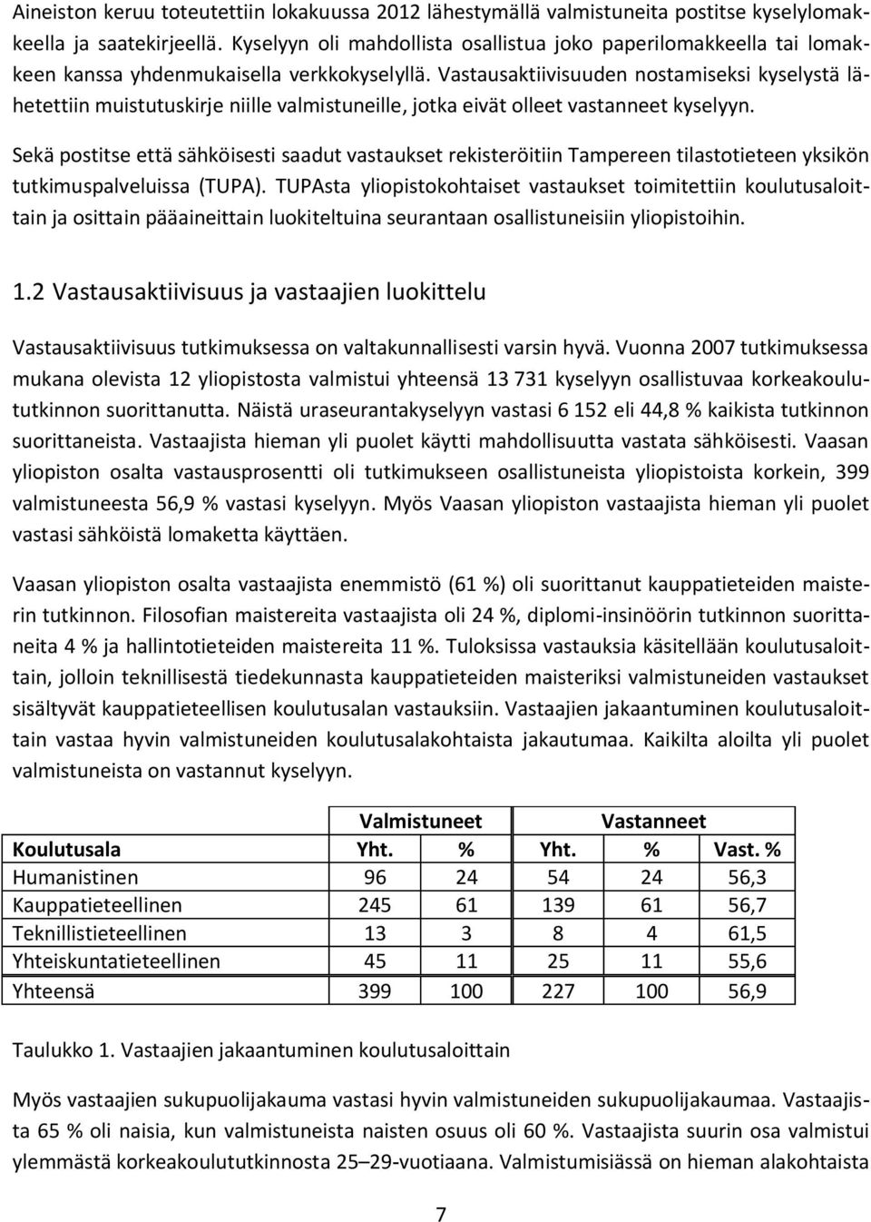 Vastausaktiivisuuden nostamiseksi kyselystä lä hetettiin muistutuskirje niille valmistuneille, jotka eivät olleet vastanneet kyselyyn.