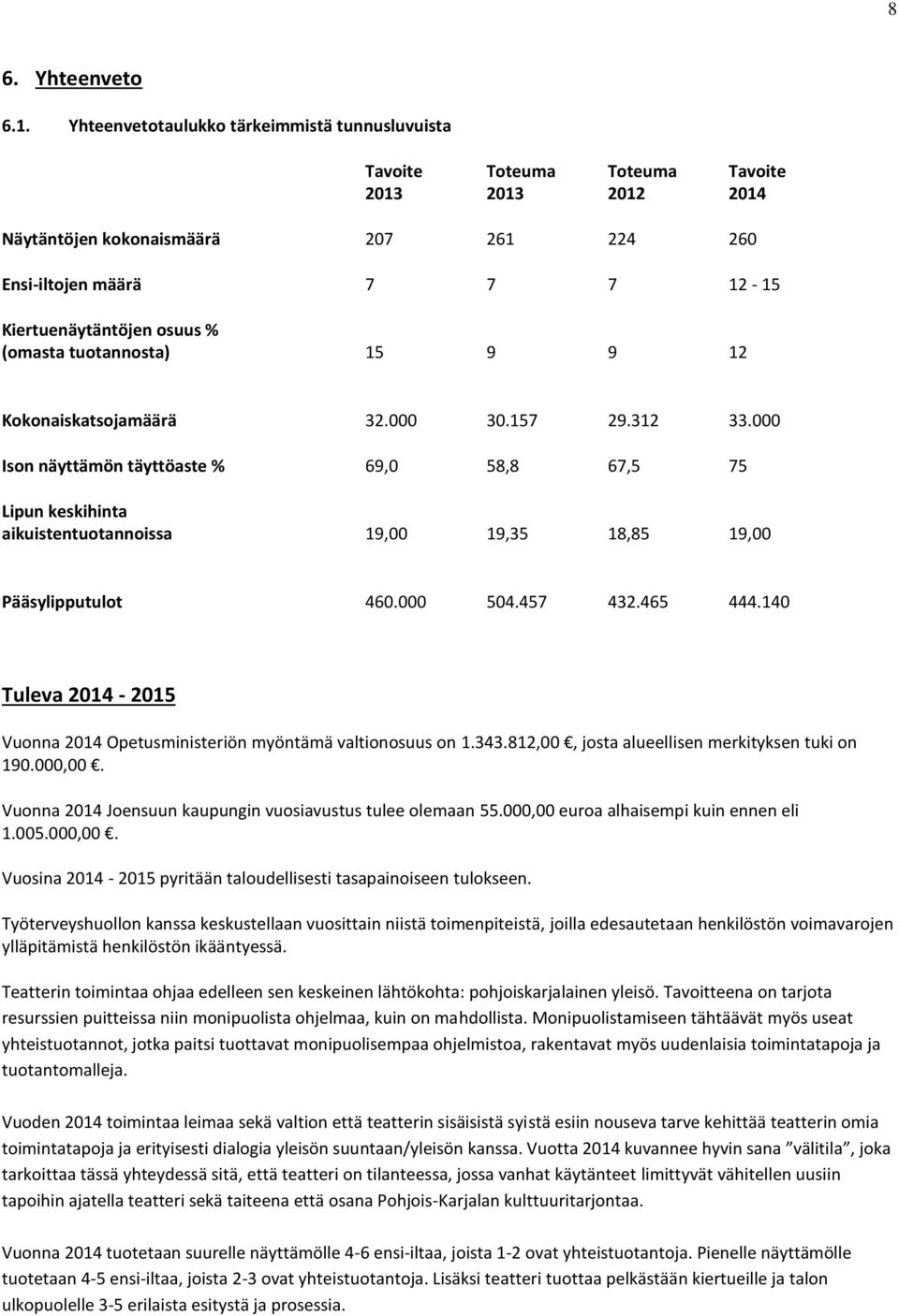 (omasta tuotannosta) 15 9 9 12 Kokonaiskatsojamäärä 32.000 30.157 29.312 33.