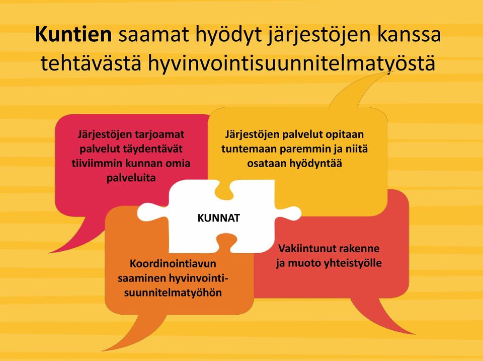 Järjestöjen palvelut opitaan tuntemaan paremmin ja niitä osataan hyödyntää KUNNAT