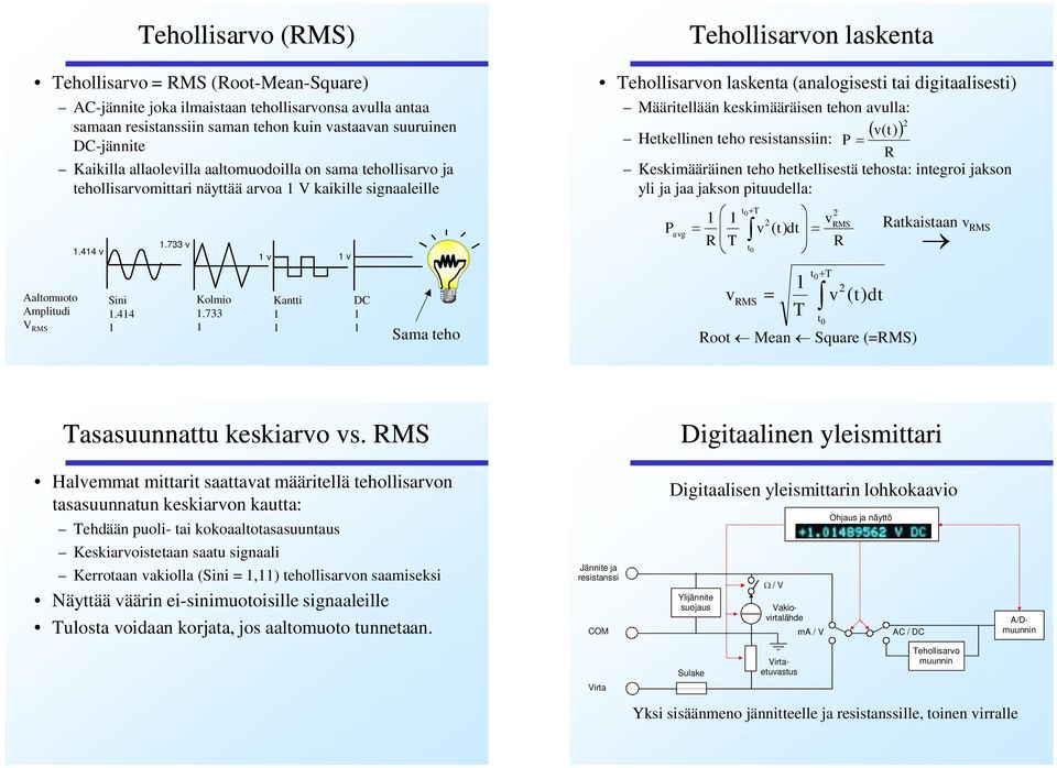 733 Kantti D Sama teho ehollisaron laskenta ehollisaron laskenta (analogisesti tai digitaalisesti) Määritellään keskimääräisen tehon aulla: 2 ( Hetkellinen teho resistanssiin: P Keskimääräinen teho