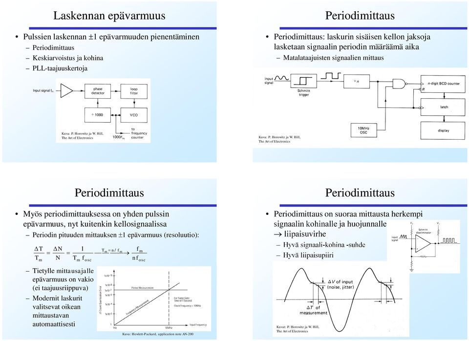 Hill, he Art of Electronics Kua: P. Horowitz ja W.