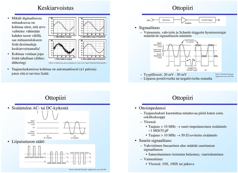 pulssia) joten sitä ei taritse lisätä Ottopiiri Signaalitaso Vaimennin, ahistin ja Schmitt-triggerin hystereesirajat määrääät signaalitason minimin yypillisesti: 2 mv - 5 mv Liipaisu positiiiselta