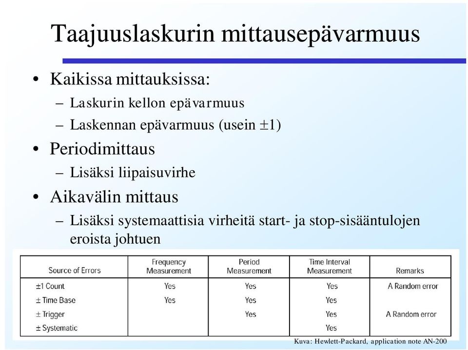 liipaisuirhe Aikaälin mittaus Lisäksi systemaattisia irheitä start- ja