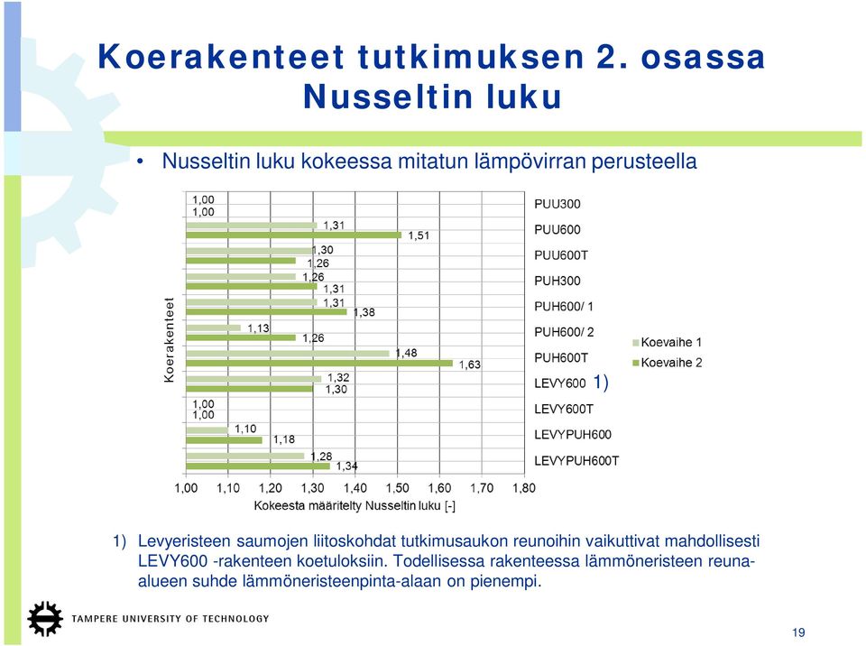 1) Levyeristeen saumojen liitoskohdat tutkimusaukon reunoihin vaikuttivat