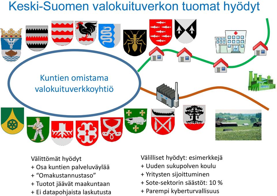 maakuntaan + Ei datapohjaista laskutusta Välilliset hyödyt: esimerkkejä + Uuden