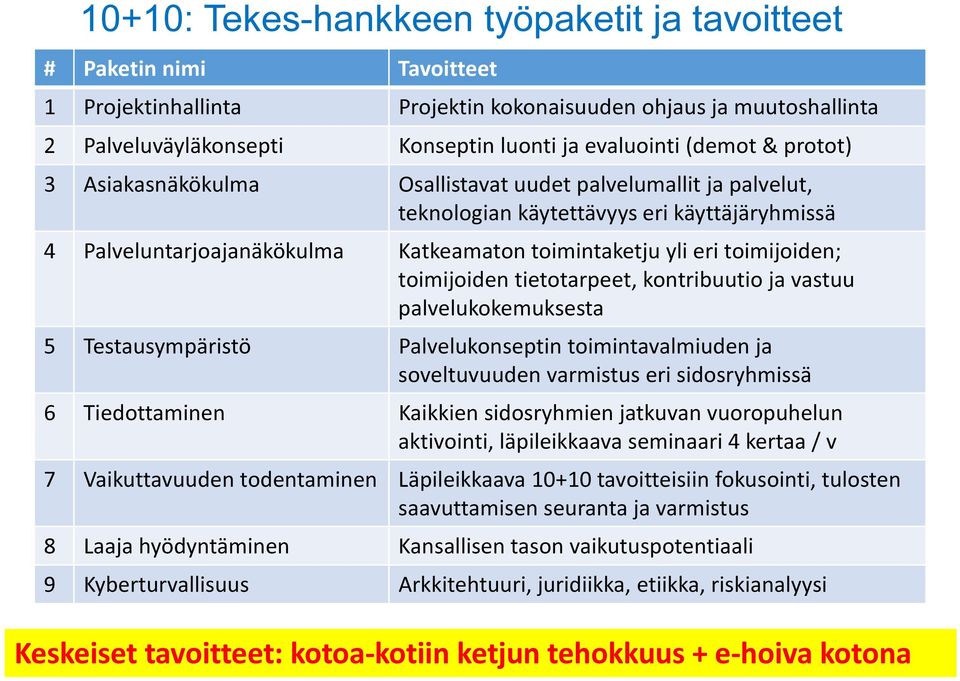 toimijoiden; toimijoiden tietotarpeet, kontribuutio ja vastuu palvelukokemuksesta 5 Testausympäristö Palvelukonseptin toimintavalmiuden ja soveltuvuuden varmistus eri sidosryhmissä 6 Tiedottaminen