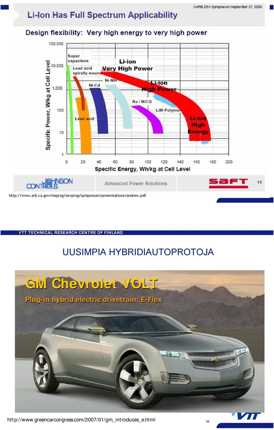 pdf 33 UUSIMPIA HYBRIDIAUTOPROTOJA GM Chevrolet VOLT