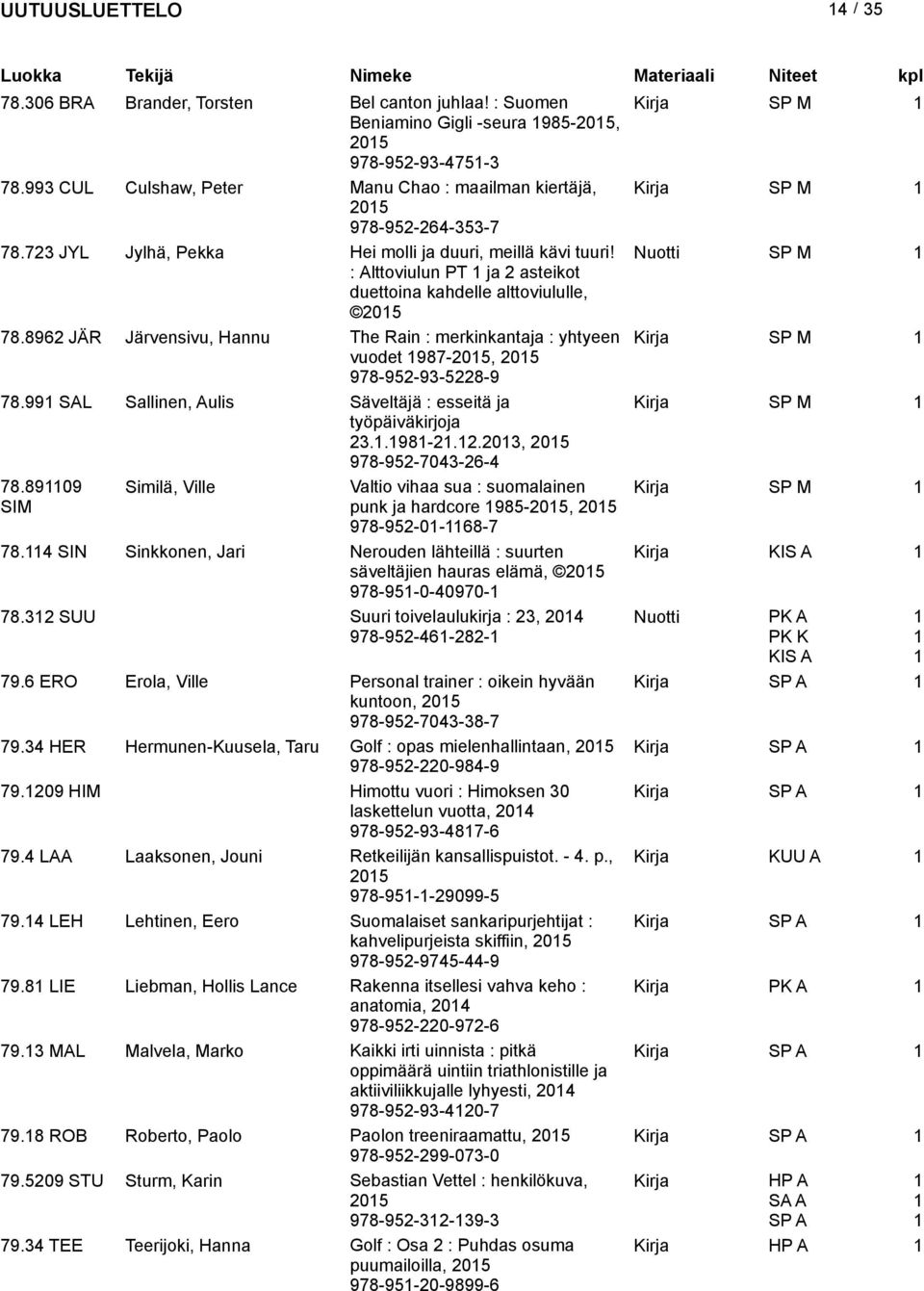 Nuotti SP M : Alttoviulun PT ja asteikot duettoina kahdelle alttoviululle, 05 78.896 JÄR Järvensivu, Hannu The Rain : merkinkantaja : yhtyeen Kirja SP M vuodet 987-05, 05 978-95-93-58-9 78.