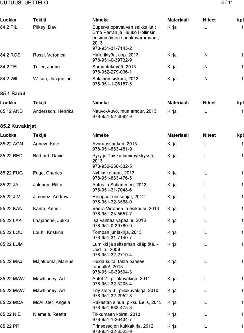 12 AND Andersson, Henrika Nauvo-Auvo, mun amour, Kirja L 1 978-951-52-3082-9 85.2 Kuvakirjat 85.22 AGN Agnew, Kate Avaruussankari, Kirja L 1 978-951-883-481-9 85.