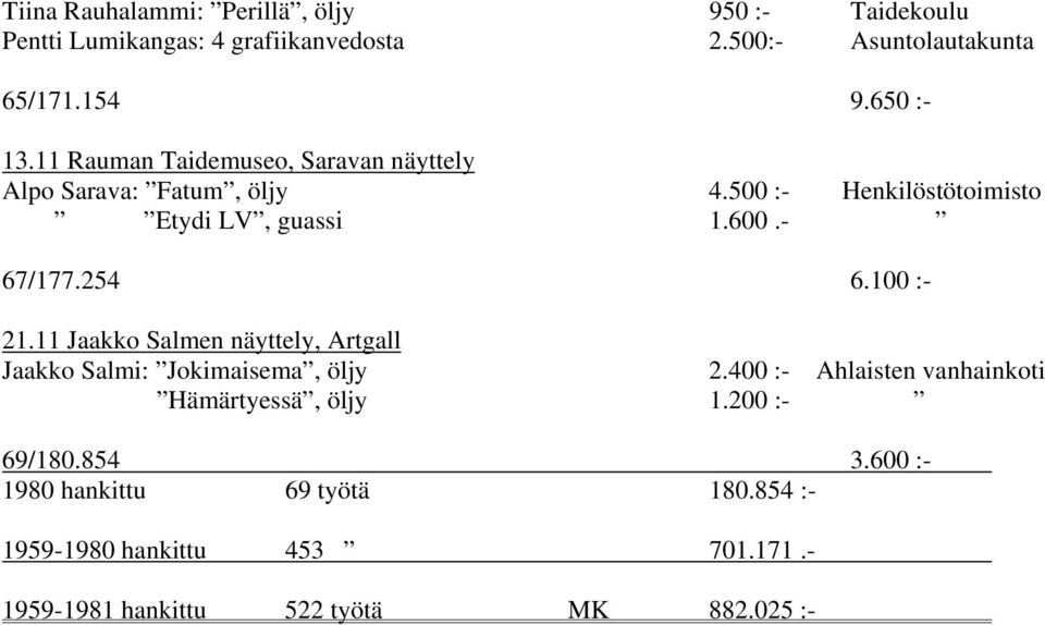 - 67/177.254 6.100 :- 21.11 Jaakko Salmen näyttely, Artgall Jaakko Salmi: Jokimaisema, öljy 2.