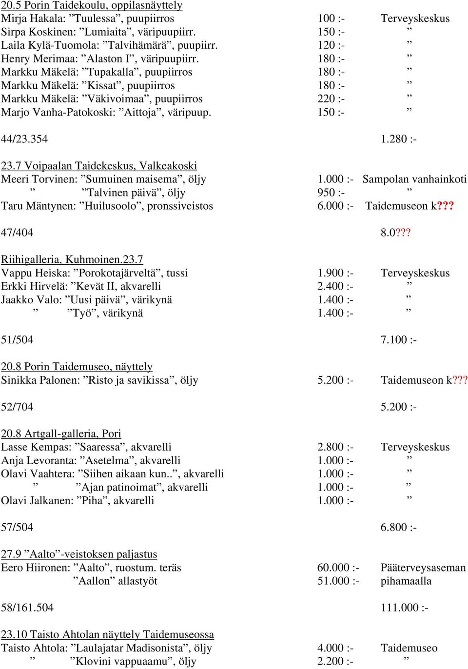 180 :- Markku Mäkelä: Tupakalla, puupiirros 180 :- Markku Mäkelä: Kissat, puupiirros 180 :- Markku Mäkelä: Väkivoimaa, puupiirros 220 :- Marjo Vanha-Patokoski: Aittoja, väripuup. 150 :- 44/23.354 1.