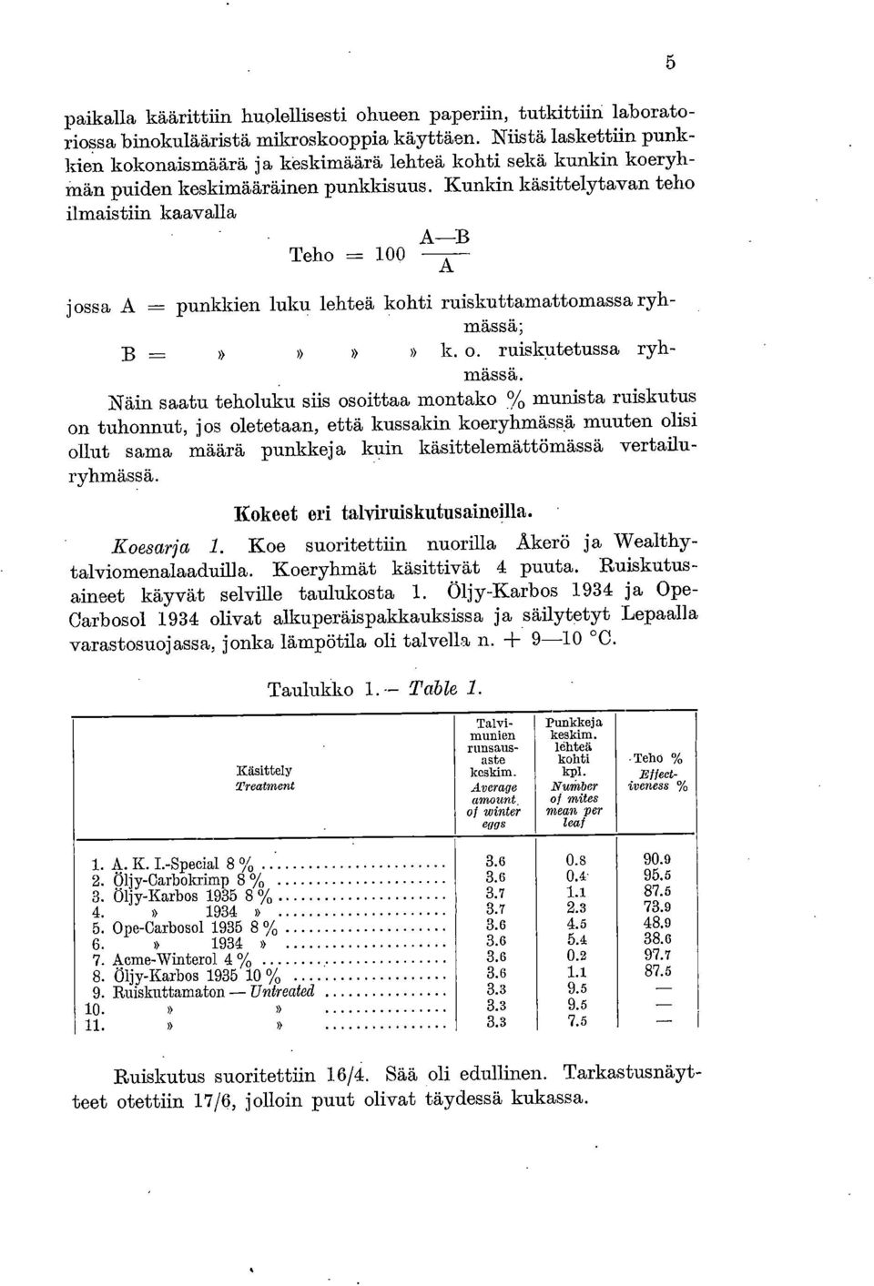 Kunkin käsittelytavan teho ilmaistiin kaavalla A-B Teho = 100 jossa A punkkien luku lehteä kohti ruiskuttamattomassa ryhmässä; B k. o. ruiskutetussa ryhmässä.