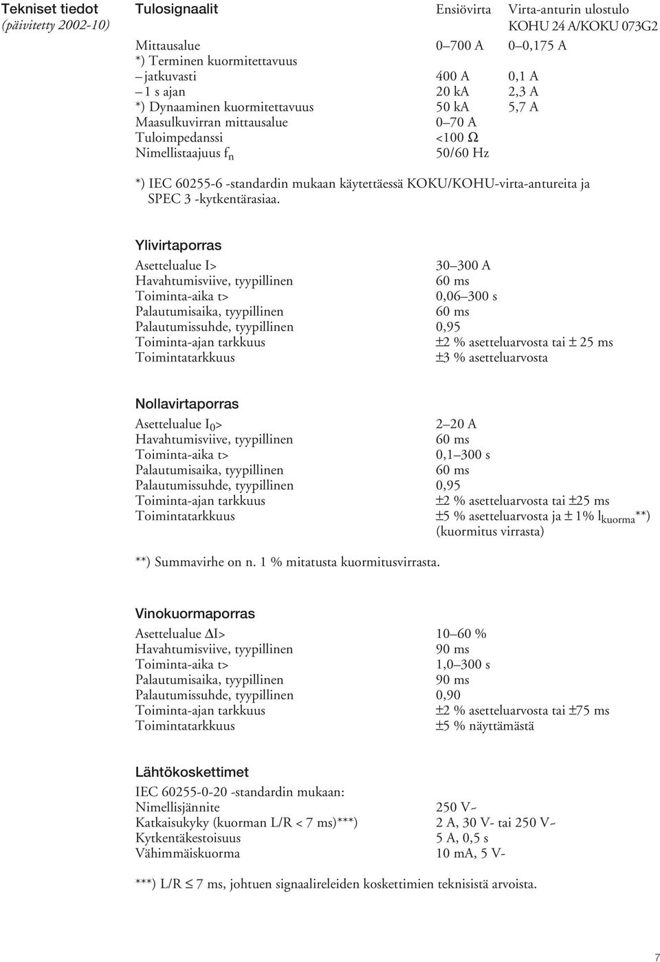 KOKU/KOHU-virta-antureita ja SPEC 3 -kytkentärasiaa.