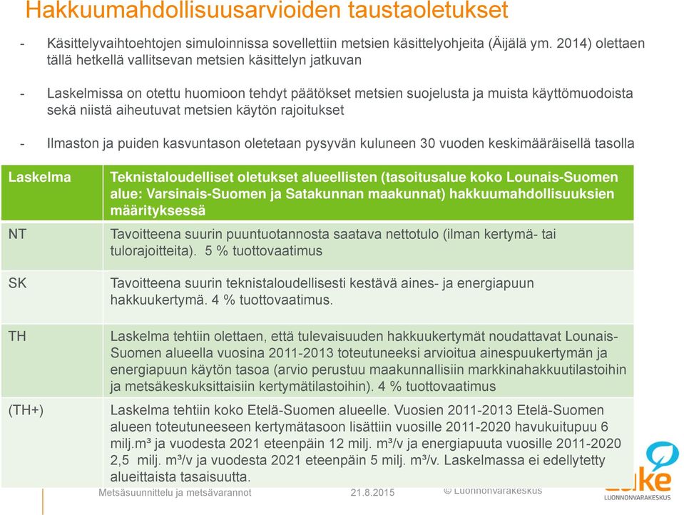 käytön rajoitukset - Ilmaston ja puiden kasvuntason oletetaan pysyvän kuluneen 30 vuoden keskimääräisellä tasolla Laskelma NT SK Teknistaloudelliset oletukset alueellisten (tasoitusalue koko