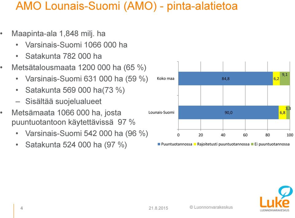 Satakunta 569 000 ha(73 %) Sisältää suojelualueet Metsämaata 1066 000 ha, josta puuntuotantoon käytettävissä 97 %