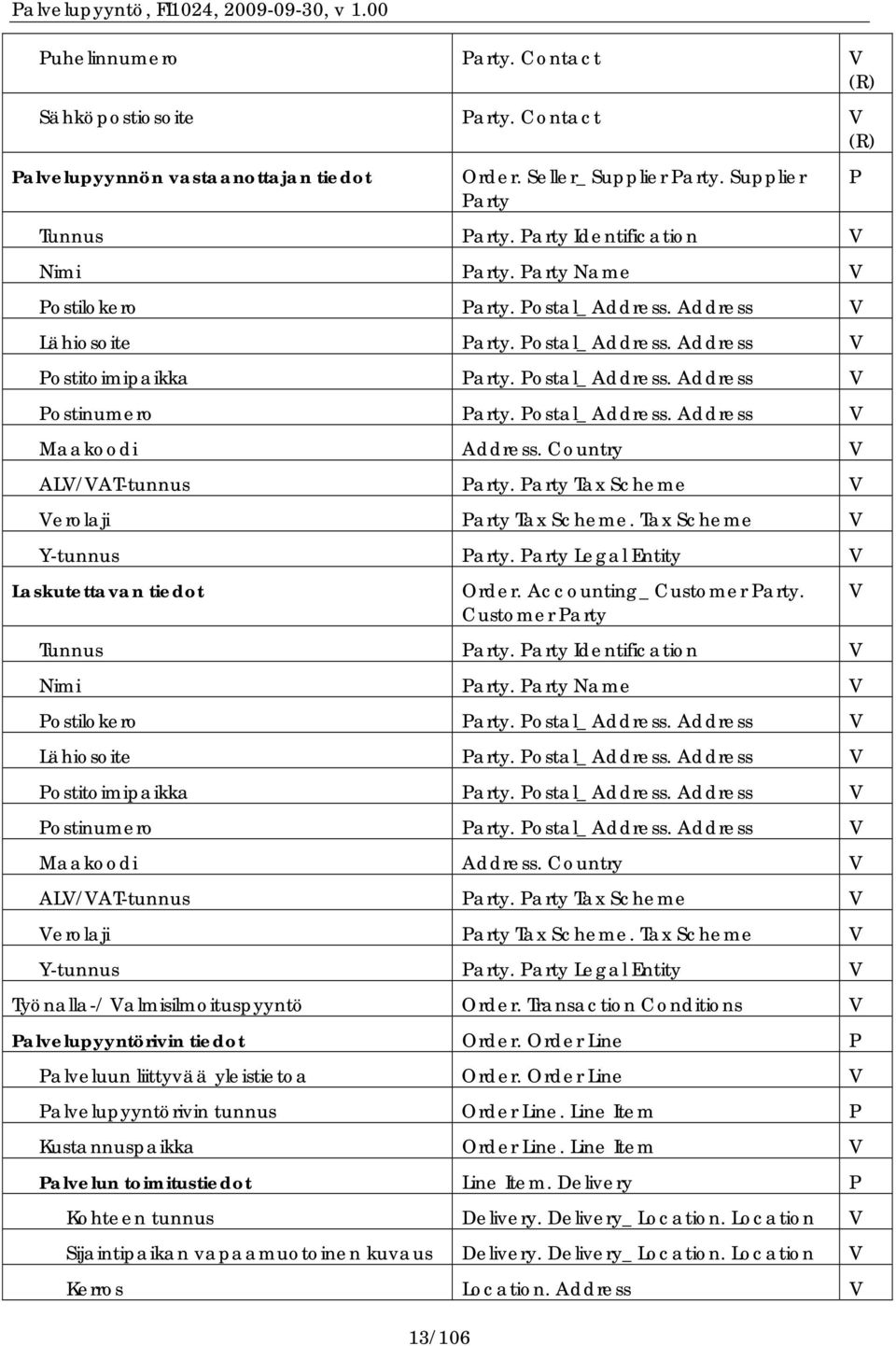 Postal_ Address. Address V Maakoodi Address. Country V ALV/VAT-tunnus Party. Party Tax Scheme V Verolaji Party Tax Scheme. Tax Scheme V Y-tunnus Party. Party Legal Entity V Laskutettavan tiedot Order.