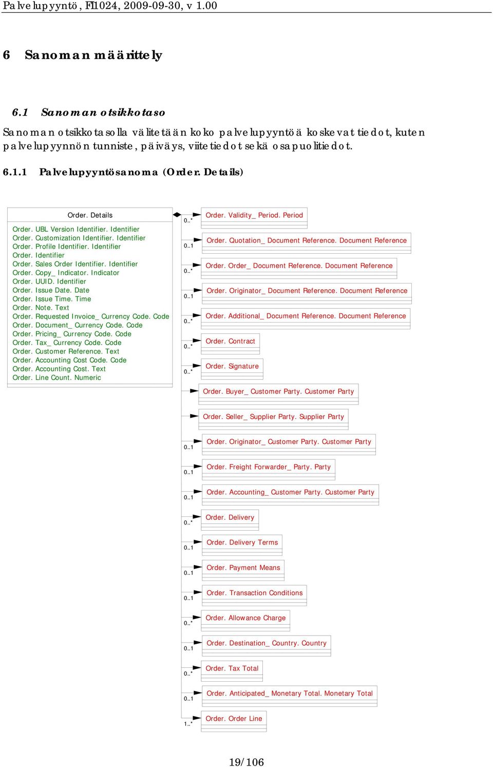 Identifier Order. Copy_ Indicator. Indicator Order. UUID. Identifier Order. Issue Date. Date Order. Issue Time. Time Order. Note. Text Order. Requested Invoice_ Currency Code. Code Order.