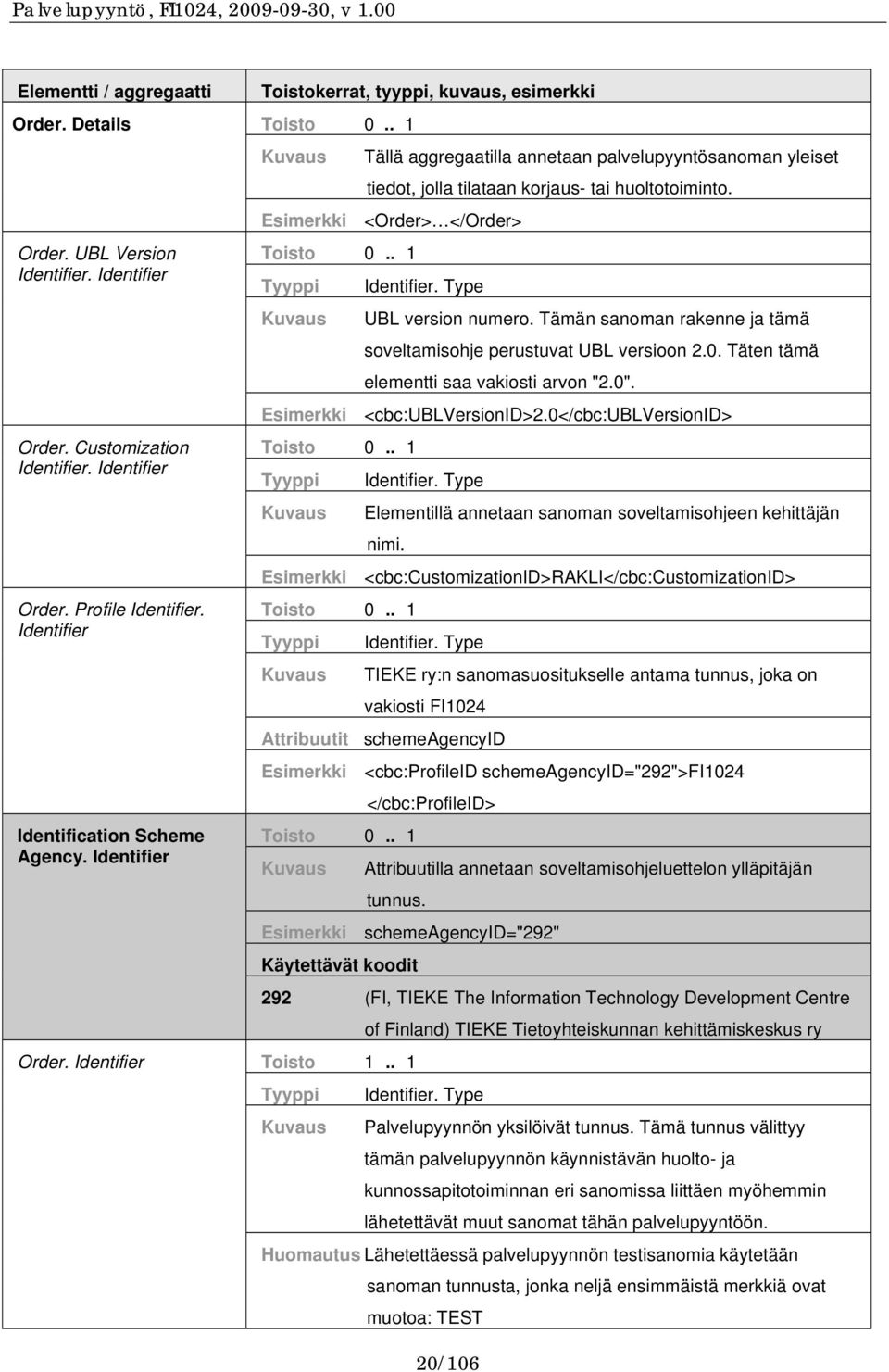 Type UBL version numero. Tämän sanoman rakenne ja tämä soveltamisohje perustuvat UBL versioon 2.0. Täten tämä elementti saa vakiosti arvon "2.0". Esimerkki <cbc:ublversionid>2.