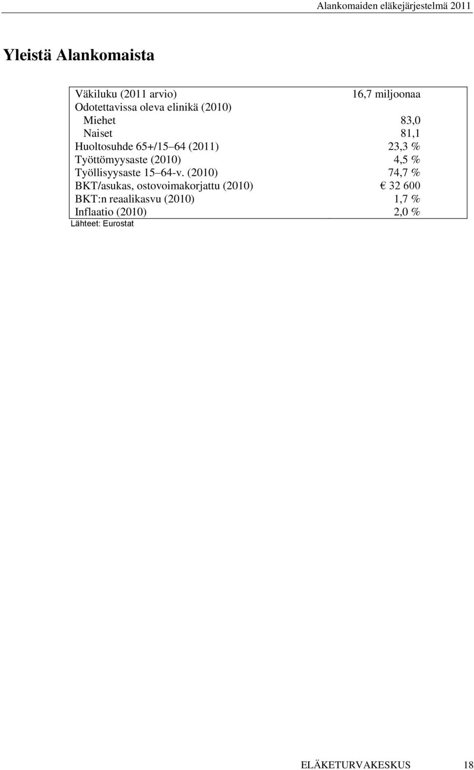 4,5 % Työllisyysaste 15 64-v.