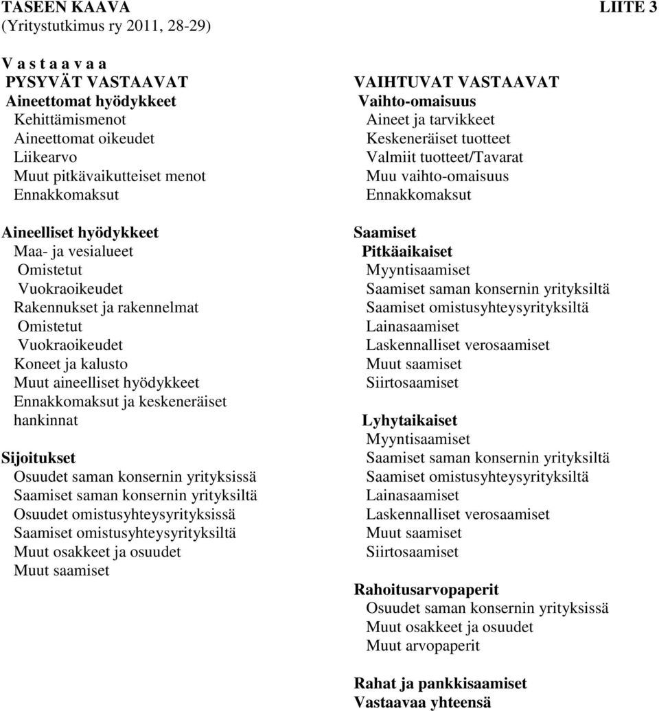 keskeneräiset hankinnat Sijoitukset Osuudet saman konsernin yrityksissä Saamiset saman konsernin yrityksiltä Osuudet omistusyhteysyrityksissä Saamiset omistusyhteysyrityksiltä Muut osakkeet ja