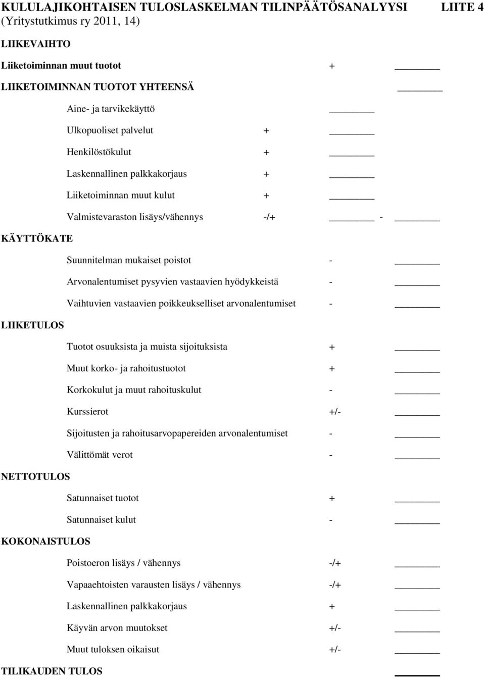 hyödykkeistä - Vaihtuvien vastaavien poikkeukselliset arvonalentumiset - LIIKETULOS Tuotot osuuksista ja muista sijoituksista + Muut korko- ja rahoitustuotot + Korkokulut ja muut rahoituskulut -